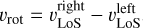${\upsilon _{{\rm{rot}}}} = \upsilon _{{\rm{LoS}}}^{{\rm{right}}} - \upsilon _{{\rm{LoS}}}^{{\rm{left}}}$