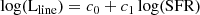 $$ \begin{aligned} \log (\mathrm{L}_{\mathrm{line}}) = c_{0} + c_{1} \log (\mathrm{SFR}) \end{aligned} $$