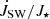 $ \dot{J}_{\mathrm{SW}}/J_\star $