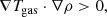 $$ \begin{aligned}&\nabla T_{\rm gas} \cdot \nabla \rho > 0, \end{aligned} $$