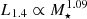 $ L_{1.4}\propto M_\star^{1.09} $