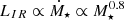 $ L_{IR}\propto \dot{M}_\star \propto M_\star^{0.8} $