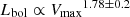 $ {L_{\mathrm{bol}} \propto {V_{\mathrm{max}}}^{1.78\pm0.2}} $