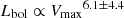 $ {L_{\mathrm{bol}} \propto {V_{\mathrm{max}}}^{6.1\pm4.4}} $