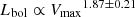 $ {L_{\mathrm{bol}} \propto {V_{\mathrm{max}}}^{1.87\pm0.21}} $