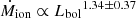 $ {\dot{M}}_{\mathrm{ion}} \propto {L_{\mathrm{bol}}}^{1.34\pm0.37} $
