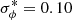 $ {\sigma_{\phi}^* = 0.10} $