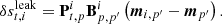 $$ \begin{aligned} \delta s_{t,i}^\mathrm{leak} =\mathbf P _{t,p}^i\mathbf B _{p,p^\prime }^i\left(\boldsymbol{m}_{i,p^\prime }-\boldsymbol{m}_{p^\prime }\right). \end{aligned} $$