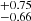$ ^{+0.75}_{-0.66} $