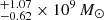 $ ^{+1.07}_{-0.62} \times 10^{9}\,M_\odot $