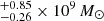 $ ^{+0.85}_{-0.26} \times 10^{9}\,M_\odot $