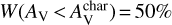 $W\left( {{A_{\rm{V}}} &gt; A_{\rm{V}}^{{\rm{char}}}} \right) = 50\% $