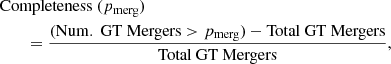 $$ \begin{aligned}&{\mathrm{Completeness} }\ (p_{\mathrm{merg} })\nonumber \\&\qquad = \frac{(\mathrm{Num.\ GT\ Mergers }>p_{\mathrm{merg} }) - \mathrm{Total\ GT\ Mergers }}{\mathrm{Total\ GT\ Mergers }}, \end{aligned} $$