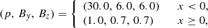 $$ \begin{aligned} (p,\,B_y,\,B_z) = \left\{ \begin{array}{l} (30.0,\,6.0,\,6.0) \qquad x < 0, \\ (1.0,\,0.7,\,0.7)\qquad ~~x \ge 0, \end{array}\right. \end{aligned} $$