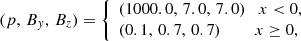 $$ \begin{aligned} (p,\,B_y,\,B_z) = \left\{ \begin{array}{l} (1000.0,\,7.0,\,7.0) \quad x < 0, \\ (0.1,\,0.7,\,0.7)\qquad ~~ x \ge 0, \end{array}\right. \end{aligned} $$