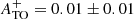 $ A^{+}_{\mathrm{TO}}= 0.01 \pm 0.01 $