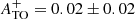 $ A^{+}_{\mathrm{TO}} = 0.02 \pm 0.02 $
