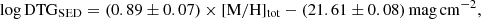 $$ \begin{aligned} \log \mathrm{DTG}_{\rm SED} = (0.89\pm 0.07)\times \mathrm{[M/H]_{tot}} - (21.61\pm 0.08)\, \mathrm{mag\,cm^{-2}} ,\end{aligned} $$