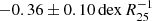 $ -0.36 \pm 0.10\,\mathrm{dex}\,{R}_{25}^{-1} $