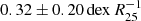 $ 0.32 \pm 0.20\,\mathrm{dex}\,R_{25}^{-1} $