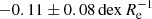 $ -0.11 \pm 0.08\,\mathrm{dex}\,R_{\mathrm{e}}^{-1} $