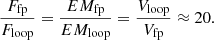 $$ \begin{aligned} \frac{F_{\mathrm{fp}}}{F_{\mathrm{loop}}} = \frac{EM_{\mathrm{fp}}}{EM_{\mathrm{loop}}} = \frac{V_{\mathrm{loop}}}{V_{\mathrm{fp}}} \approx 20. \end{aligned} $$