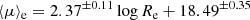 $$ \begin{aligned} \langle \mu \rangle _{\rm e} = 2.37^{\pm 0.11}\log R_{\rm e} + 18.49^{\pm 0.35} \end{aligned} $$