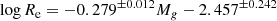 $$ \begin{aligned} \log R_{\rm e} = -0.279 ^{\pm 0.012} M_g - 2.457 ^{\pm 0.242} \end{aligned} $$