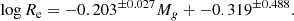 $$ \begin{aligned} \log R_{\rm e} = -0.203^{\pm 0.027} M_g + -0.319^{\pm 0.488}. \end{aligned} $$