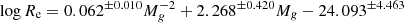 $$ \begin{aligned} \log R_{\rm e} = 0.062^{\pm 0.010} M_g^{-2} + 2.268^{\pm 0.420} M_g - 24.093^{\pm 4.463} \end{aligned} $$