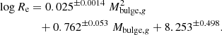 $$ \begin{aligned} \log R_{\rm e}&= 0.025^{\pm 0.0014}\; M_{\mathrm{bulge} ,g}^2\nonumber \\&\quad + 0.762^{\pm 0.053}\; M_{\mathrm{bulge} ,g} + 8.253^{\pm 0.498}. \end{aligned} $$