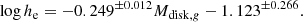 $$ \begin{aligned} \log h_{\rm e} = -0.249^{\pm 0.012} M_{\mathrm{disk} ,g} - 1.123^{\pm 0.266}. \end{aligned} $$