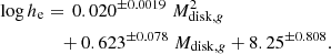 $$ \begin{aligned} \log h_{\rm e}&=\, 0.020^{\pm 0.0019}\; M_{\mathrm{disk} ,g}^2 \nonumber \\&\quad + 0.623^{\pm 0.078}\; M_{\mathrm{disk} ,g} + 8.25^{\pm 0.808}. \end{aligned} $$