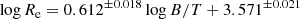 $$ \begin{aligned} \log R_{\rm e} = 0.612^{\pm 0.018} \log B/T + 3.571^{\pm 0.021} \end{aligned} $$