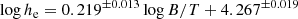 $$ \begin{aligned} \log h_{\rm e} = 0.219^{\pm 0.013} \log B/T + 4.267^{\pm 0.019} \end{aligned} $$