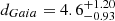 $ d_{Gaia} = 4.6^{+1.20}_{-0.93} $