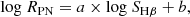 $$ \begin{aligned} \mathrm{log}~R_{\rm PN}= a \times \mathrm{log}~S_{\rm H\beta }+b, \end{aligned} $$