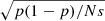 $ \sqrt{p(1-p)/Ns} $