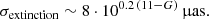 $$ \begin{aligned} \sigma _{\rm extinction} \sim 8 \cdot 10^{0.2 \, (11-G)} \, \upmu \mathrm{as}. \end{aligned} $$