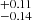 $ ^{+0.11}_{-0.14} $