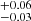 $ ^{+0.06}_{-0.03} $