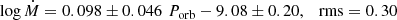 $$ \begin{aligned} \log \dot{M} = 0.098\pm 0.046 \,\, P_{\rm orb} - 9.08\pm 0.20, \ \ \ \mathrm{rms=0.30} \end{aligned} $$