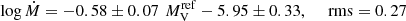 $$ \begin{aligned} \log \dot{M} = -0.58\pm 0.07\,\, M_{\rm V}^\mathrm{ref} -5.95\pm 0.33, \ \ \ \ \ \mathrm{rms} = 0.27 \end{aligned} $$