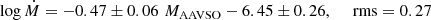 $$ \begin{aligned} \log \dot{M} = -0.47\pm 0.06\,\, M_{\rm AAVSO} -6.45\pm 0.26, \ \ \ \ \ \mathrm{rms} = 0.27 \end{aligned} $$