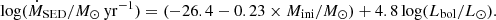 $$ \begin{aligned} \log (\dot{M}_{\rm SED}/M_\odot \,\mathrm{yr^{-1}}) = (-26.4 - 0.23 \times M_{\rm ini}/M_\odot ) + 4.8 \log (L_{\rm bol}/L_\odot ). \end{aligned} $$