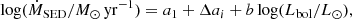 $$ \begin{aligned} \log (\dot{M}_{\rm SED}/M_\odot \,\mathrm{yr^{-1}}) = a_1 +\Delta a_i + b \log (L_{\rm bol}/L_\odot ), \end{aligned} $$