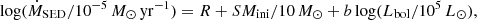 $$ \begin{aligned} \log (\dot{M}_{\rm SED}/10^{-5}\,M_\odot \,\mathrm{yr^{-1}}) = R +S M_{\rm ini}/10\,M_\odot + b \log (L_{\rm bol}/10^5\,L_\odot ), \end{aligned} $$