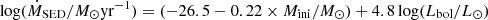 $$ \begin{aligned} \log (\dot{M}_{\rm {SED}}/M_\odot \mathrm{yr^{-1}})&= (-26.5 - 0.22 \times M_{\rm {ini}}/M_\odot ) + 4.8 \log (L_{\rm {bol}}/L_\odot ) \end{aligned} $$