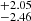 $ ^{+2.05}_{-2.46} $