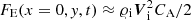 $ F_{\mathrm{E}} (x = 0, \mathit{y}, t) \approx \varrho_{\mathrm{i}} {\boldsymbol{V}}_{\mathrm{i}}^{2}C_{\mathrm{A}}/2 $